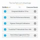 StarTech.com SM2NGFFMBU33 #15