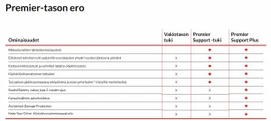 Lenovo 3Y Premier Support Plus upgrade from 1Y Premier Support for Chromebook (no KYD)