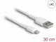 DeLOCK 87866 #2