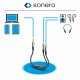 sonero S-ACA001 #4