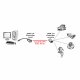 Roline USB 2.0 Extender over RJ-45 #7