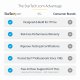 StarTech.com FLATPNLCEIL #16