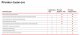 Lenovo 4Y Premier Support Plus upgrade from 4Y Onsite for Chromebook (no KYD)